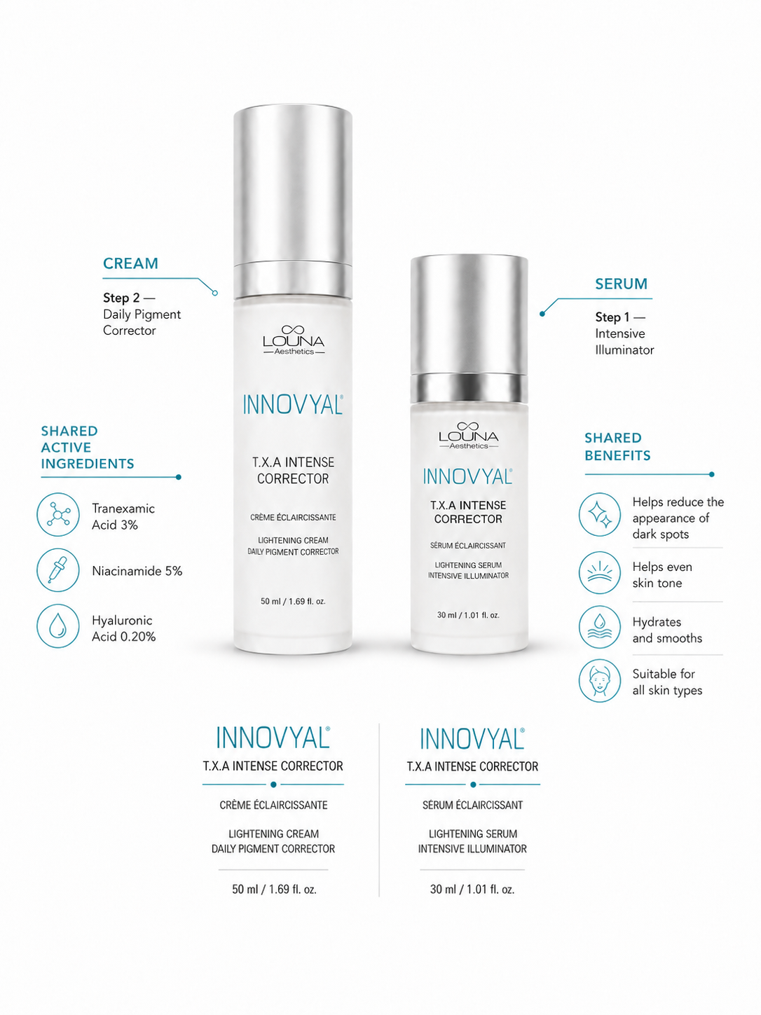 INNOVYAL T.X.A Intense Corrector Duo – Serum 30 ml + Cream 50 ml